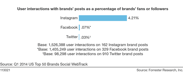 why instagram is a great tool to grow your business