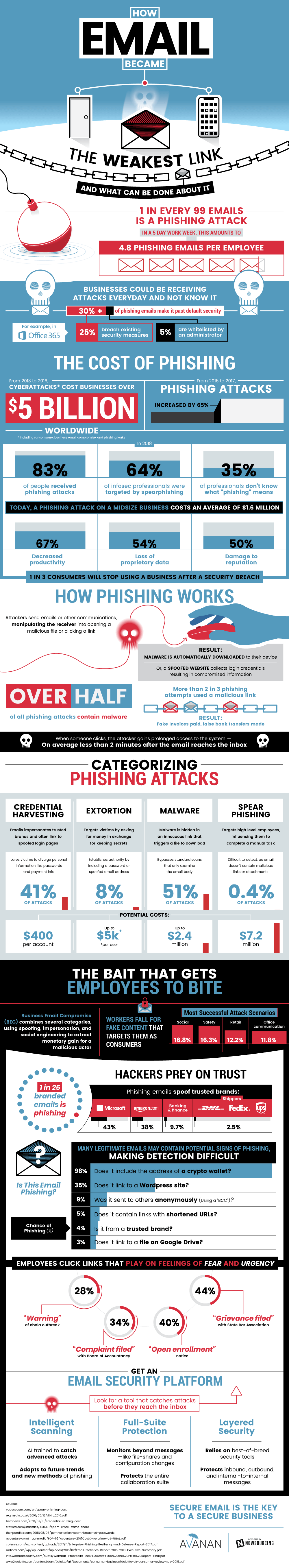 email security risk