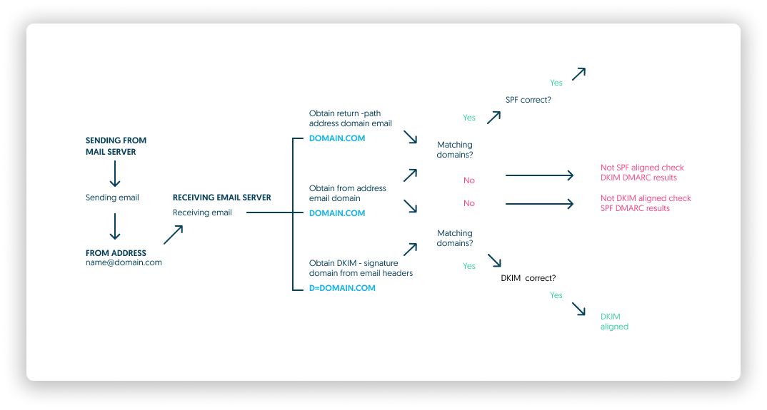 email gateway protection